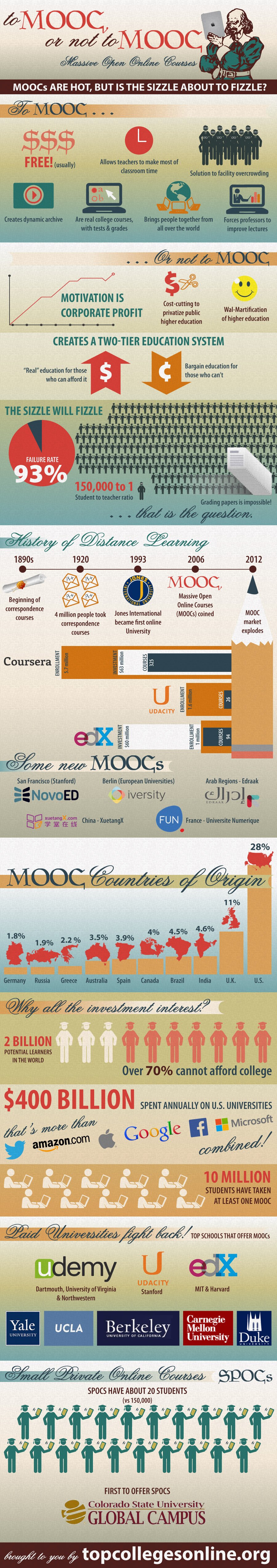 To-MOOC-or-not